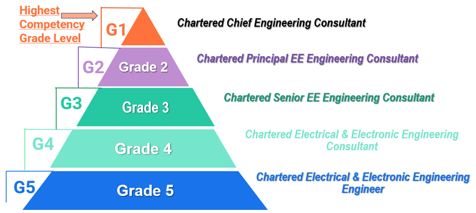 Competency Career Progression Framework
